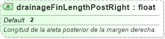 XSD Diagram of drainageFinLengthPostRight