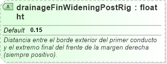 XSD Diagram of drainageFinWideningPostRight