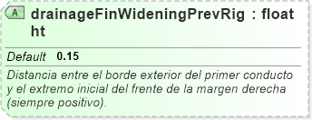 XSD Diagram of drainageFinWideningPrevRight
