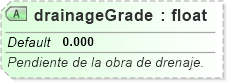XSD Diagram of drainageGrade