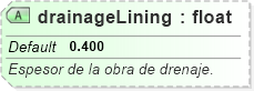 XSD Diagram of drainageLining