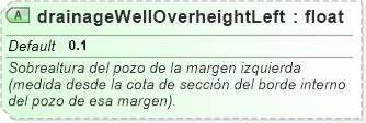 XSD Diagram of drainageWellOverheightLeft