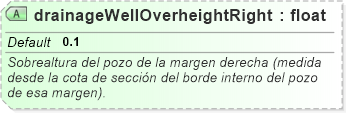 XSD Diagram of drainageWellOverheightRight