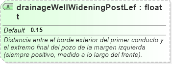 XSD Diagram of drainageWellWideningPostLeft