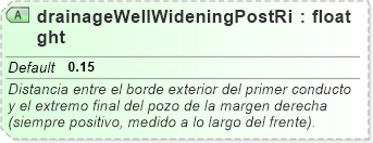 XSD Diagram of drainageWellWideningPostRight