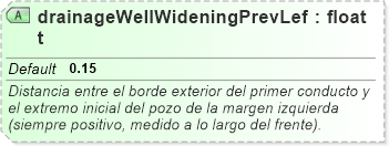 XSD Diagram of drainageWellWideningPrevLeft