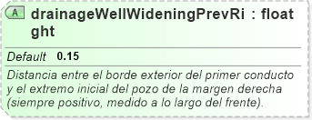 XSD Diagram of drainageWellWideningPrevRight