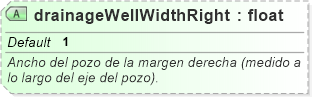XSD Diagram of drainageWellWidthRight