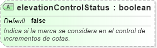 XSD Diagram of elevationControlStatus