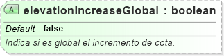 XSD Diagram of elevationIncreaseGlobal