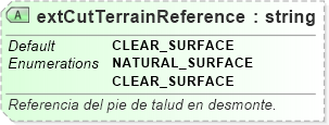 XSD Diagram of extCutTerrainReference