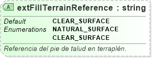 XSD Diagram of extFillTerrainReference