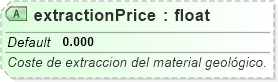 XSD Diagram of extractionPrice