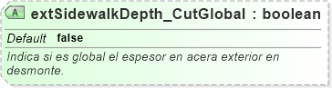 XSD Diagram of extSidewalkDepth_CutGlobal