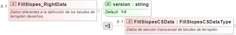 XSD Diagram of FillSlopes_RightData