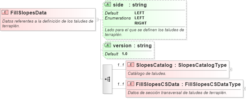 XSD Diagram of FillSlopesData