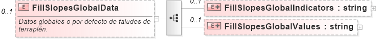 XSD Diagram of FillSlopesGlobalData