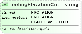 XSD Diagram of footingElevationCrit