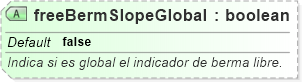 XSD Diagram of freeBermSlopeGlobal