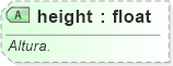 XSD Diagram of height