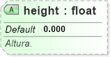 XSD Diagram of height