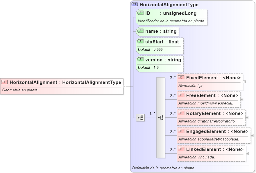 XSD Diagram of HorizontalAlignment