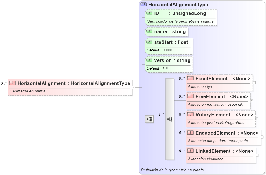 XSD Diagram of HorizontalAlignment