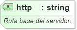 XSD Diagram of http