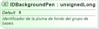 XSD Diagram of IDBackgroundPen