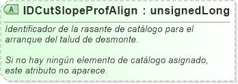 XSD Diagram of IDCutSlopeProfAlign