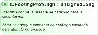 XSD Diagram of IDFootingProfAlign