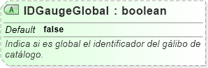 XSD Diagram of IDGaugeGlobal