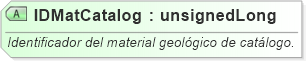 XSD Diagram of IDMatCatalog