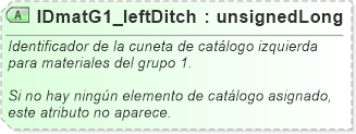 XSD Diagram of IDmatG1_leftDitch