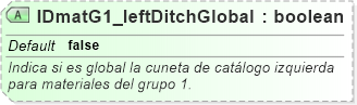 XSD Diagram of IDmatG1_leftDitchGlobal