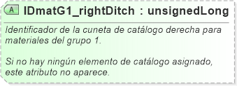 XSD Diagram of IDmatG1_rightDitch
