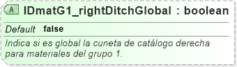 XSD Diagram of IDmatG1_rightDitchGlobal