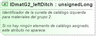 XSD Diagram of IDmatG2_leftDitch