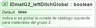 XSD Diagram of IDmatG2_leftDitchGlobal