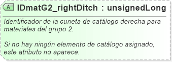 XSD Diagram of IDmatG2_rightDitch