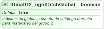 XSD Diagram of IDmatG2_rightDitchGlobal