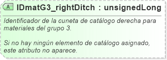XSD Diagram of IDmatG3_rightDitch
