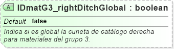 XSD Diagram of IDmatG3_rightDitchGlobal