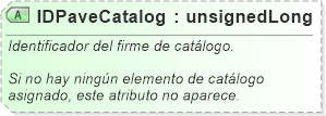 XSD Diagram of IDPaveCatalog