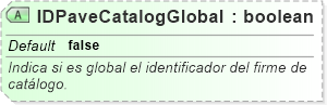XSD Diagram of IDPaveCatalogGlobal