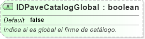 XSD Diagram of IDPaveCatalogGlobal