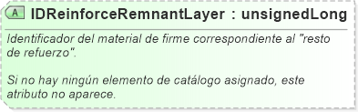 XSD Diagram of IDReinforceRemnantLayer