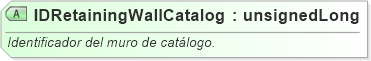 XSD Diagram of IDRetainingWallCatalog