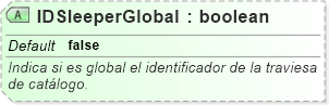 XSD Diagram of IDSleeperGlobal