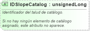 XSD Diagram of IDSlopeCatalog